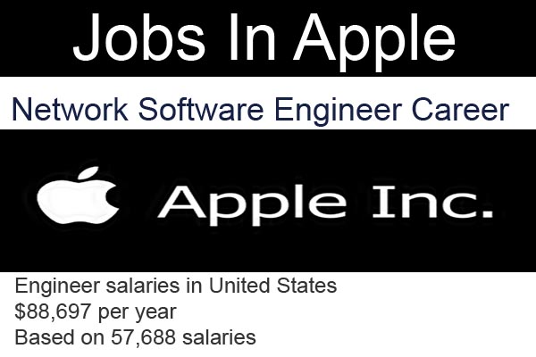 Network Software Engineer Career Opportunity in Apple USA